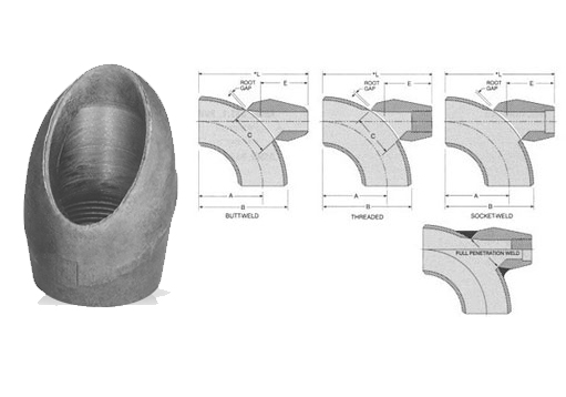 Elbolet Fittings Manufacturer Exporter In Stainless Steel Nickel Alloys