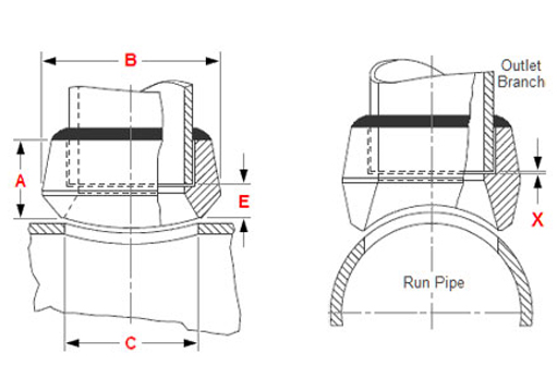 Sockolet Fittings Manufacturer Exporter In Stainless Steel Nickel Alloys