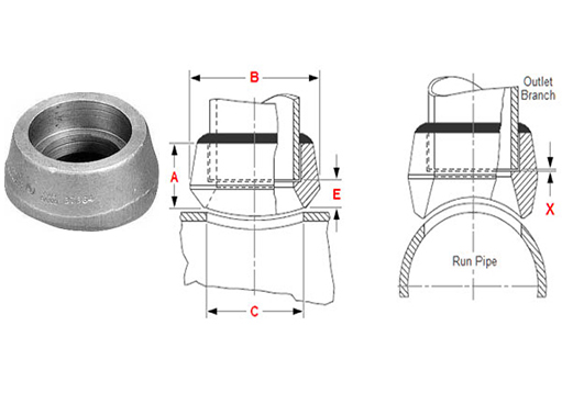 Threadolet Fittings Manufacturer Exporter In Stainless Steel Nickel Alloys